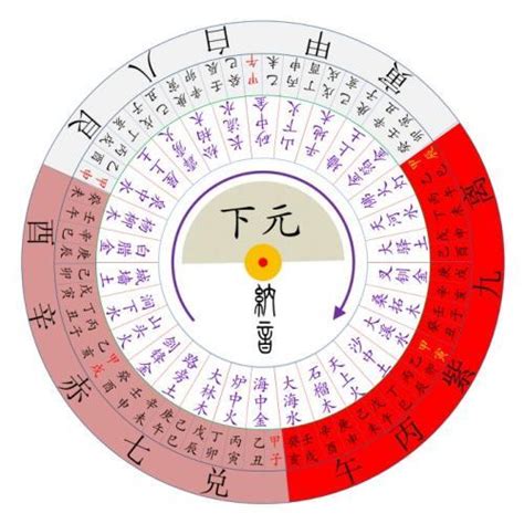 九宮 飛星盤|九宮飛星圖正確用法：2023 年最強指南，提升運勢必備秘訣！